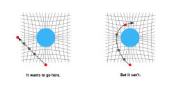 Alternative view 7 of General Relativity for Babies