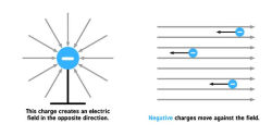 Alternative view 2 of Electromagnetism for Babies