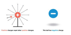 Alternative view 3 of Electromagnetism for Babies