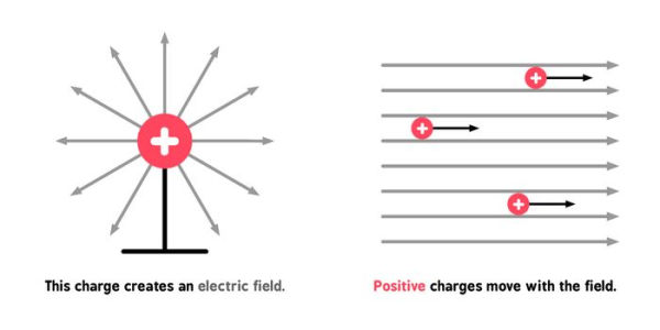 Electromagnetism for Babies