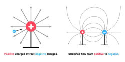 Alternative view 6 of Electromagnetism for Babies