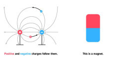 Alternative view 8 of Electromagnetism for Babies