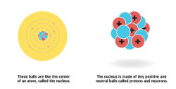 Alternative view 3 of Nuclear Physics for Babies