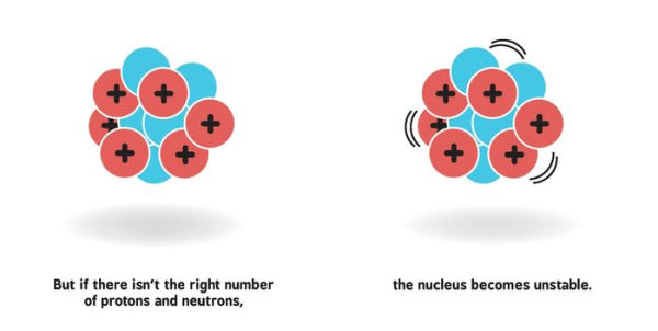 Nuclear Physics for Babies