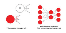 Alternative view 8 of Neural Networks for Babies