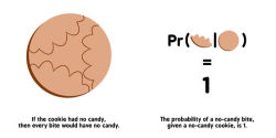 Alternative view 5 of Bayesian Probability for Babies