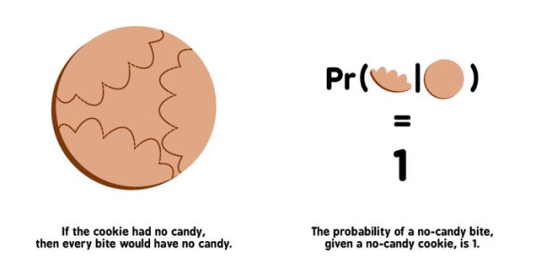 Bayesian Probability for Babies