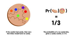 Alternative view 7 of Bayesian Probability for Babies