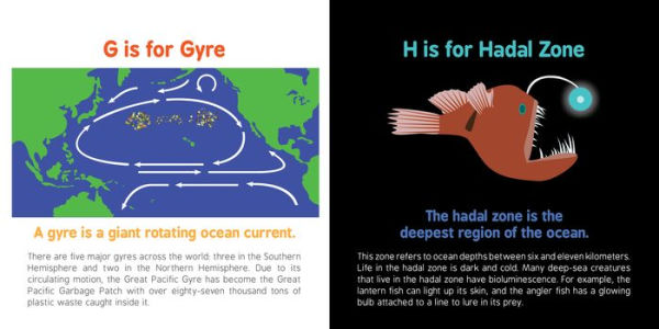 ABCs of Oceanography