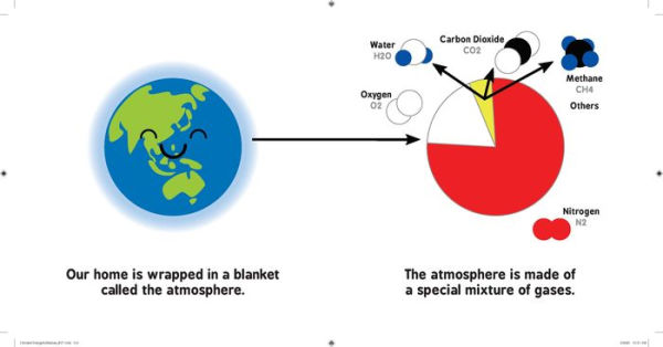 Climate Change for Babies