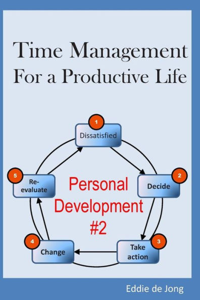 Time Management for a productive life