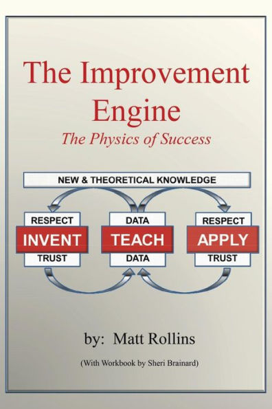 The Improvement Engine: Physics of Success