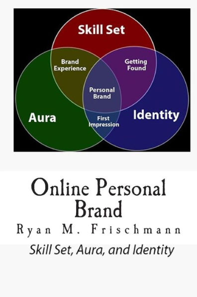 Online Personal Brand: Skill Set, Aura, and Identity