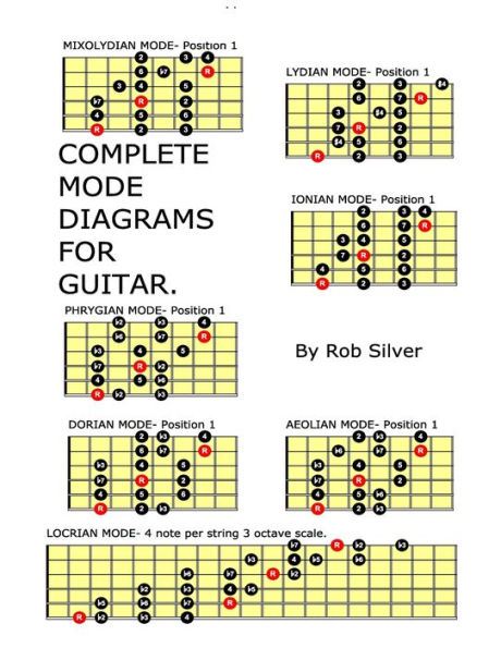 Complete Mode Diagrams for Guitar