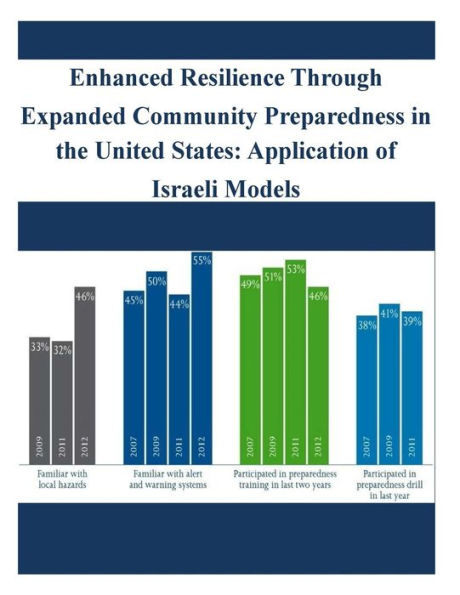 Enhanced Resilience Through Expanded Community Preparedness in the United States: Application of Israeli Models
