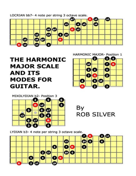 The Harmonic Major Scale and its Modes for Guitar