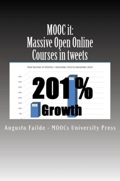 MOOC it: Massive Open Online Courses in Tweets: MOOCs grew 201% last year. Get up to speed on the latest MOOC developments per area; including: Accreditation, Business Models, Corporate Training, Credentials, Design/Production, Employers, Funding, Interna