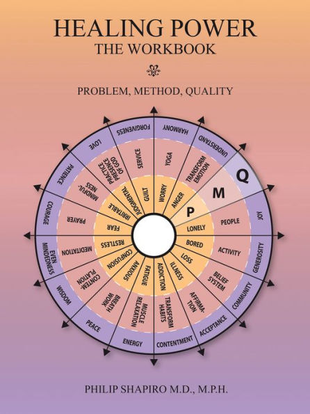 Healing Power: the Workbook: Pain-Method-Quality