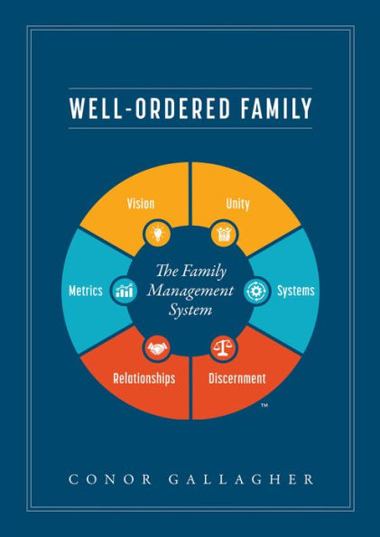 Well Ordered Family
