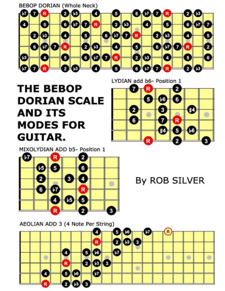 The Bebop Dorian Scale and its Modes for Guitar