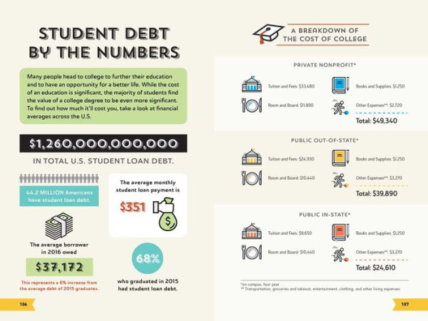 The Infographic Guide to College: A Visual Reference for Everything You Need to Know