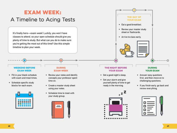 The Infographic Guide to College: A Visual Reference for Everything You Need to Know