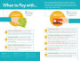 Alternative view 2 of The Infographic Guide to Personal Finance: A Visual Reference for Everything You Need to Know