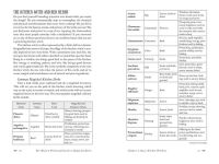 Alternative view 2 of The Modern Witchcraft Guide to Magickal Herbs: Your Complete Guide to the Hidden Powers of Herbs