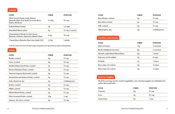 the Core 3 Healthy Eating Plan: Discover Simple, Sustainable Way to Lose Weight, Feel Great, and Enjoy Food Freedom!