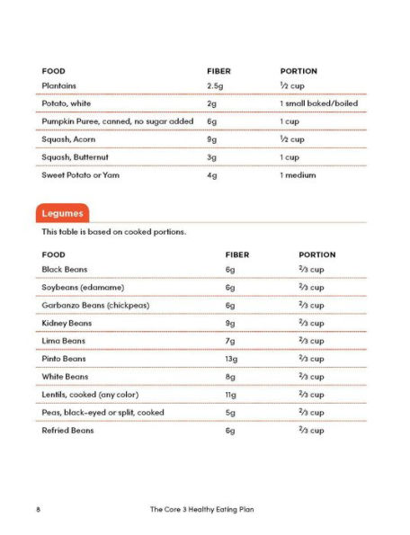 the Core 3 Healthy Eating Plan: Discover Simple, Sustainable Way to Lose Weight, Feel Great, and Enjoy Food Freedom!