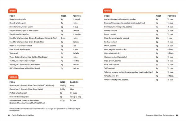 the Core 3 Healthy Eating Plan: Discover Simple, Sustainable Way to Lose Weight, Feel Great, and Enjoy Food Freedom!