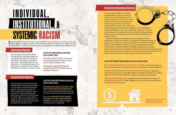 Systemic Racism 101: A Visual History of the Impact America