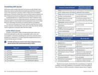 Alternative view 6 of The Ultimate RPG Character Backstory Guide: Expanded Genres Edition: Prompts and Activities to Create Compelling Characters for Horror, Sci-Fi, X-Punk, and More