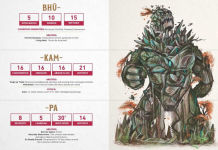 Alternative view 3 of The Düngeonmeister Random Monster Generator: A Mix-and-Match RPG Flipbook