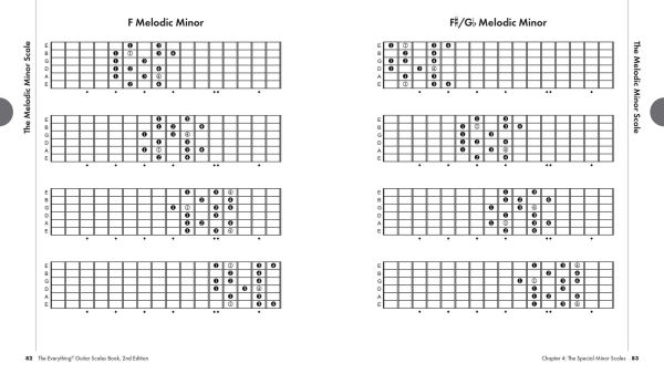 The Everything Guitar Scales Book, 2nd Edition: Over 700 Scale Patterns for Every Style of Music