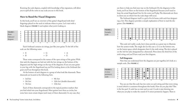 The Everything Guitar Scales Book, 2nd Edition: Over 700 Scale Patterns for Every Style of Music