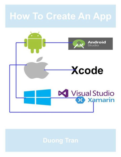 How To Create An App