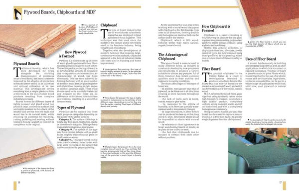 Woodworking: Techniques, Tools, Projects, and Everything You Need to Know