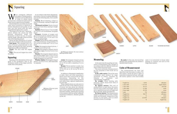Woodworking: Techniques, Tools, Projects, and Everything You Need to Know