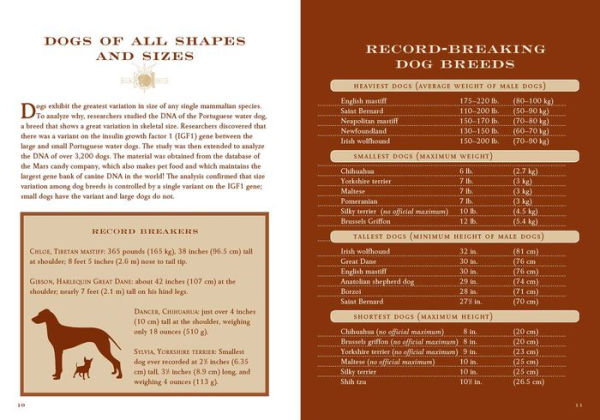 The Little Book of Lore for Dog Lovers: A Compendium Doggone Facts, History, and Legend