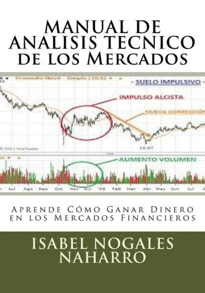 MANUAL DE ANALISIS TECNICO de los Mercados: Aprende CÃ¯Â¿Â½mo Ganar Dinero en los Mercados Financieros