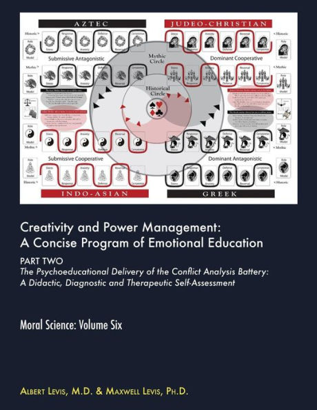 Creativity and Power Management: A Concise Program of Emotional Education