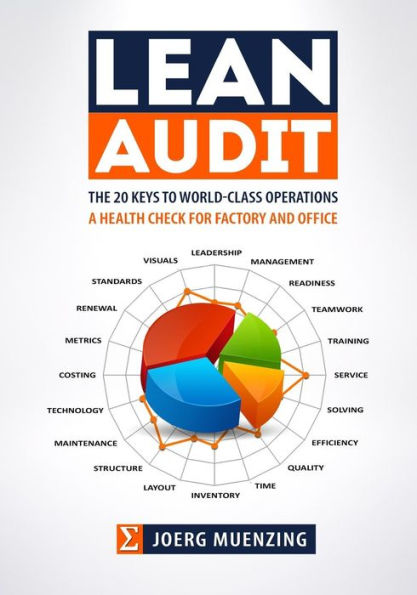 Lean Audit: The 20 Keys to World-Class Operations, a Health Check for Factory and Office