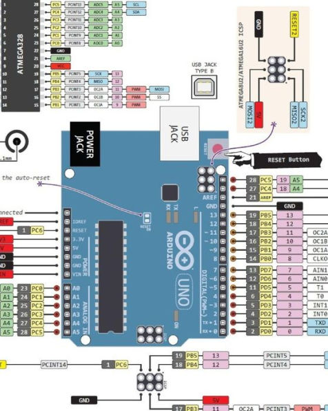 Arduino Manual in English: Arduino Manual