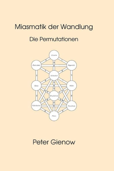 Miasmatik der Wandlung: Die Permutationen