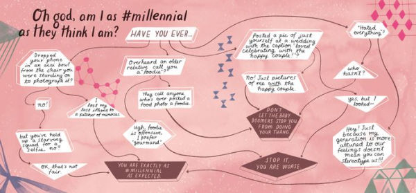 The Best Damn Answers to Life's Hardest Questions: A Flowchart Book