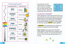 Alternative view 4 of Everything You Need to Ace Chemistry in One Big Fat Notebook