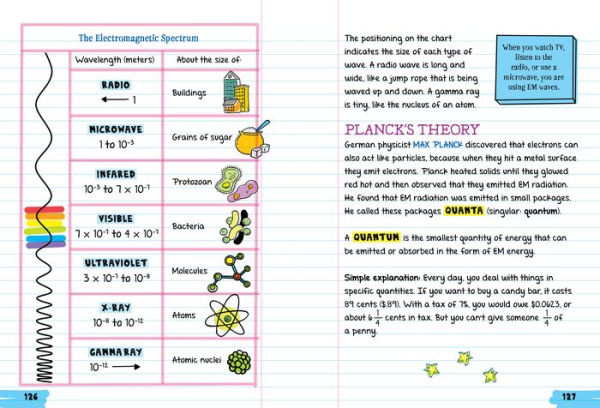 Everything You Need to Ace Chemistry in One Big Fat Notebook