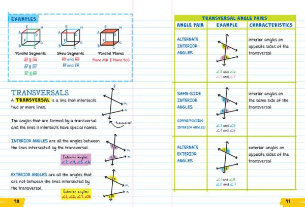 Everything You Need to Ace Geometry One Big Fat Notebook