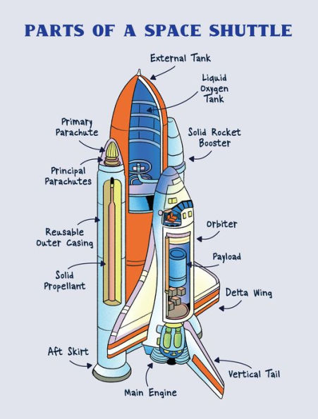 the Astronaut's Guide to Leaving Planet: Everything You Need Know, from Training Re-entry